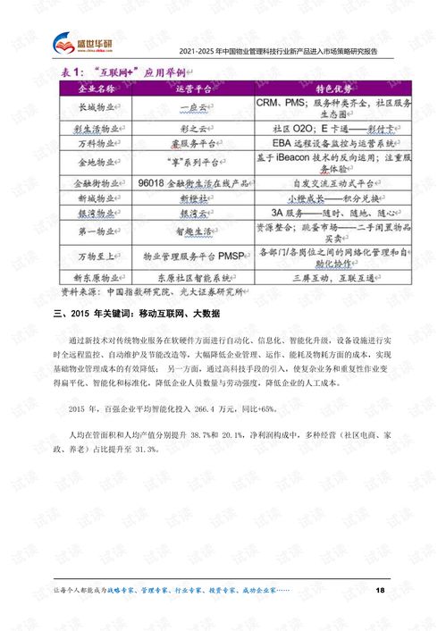 2021-2025年中國物業(yè)管理科技行業(yè)新產(chǎn)品進入市場策略研究報告