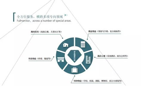 聚享樂農(nóng)與保利物業(yè)集團達成戰(zhàn)略合作 強強聯(lián)手打造高端農(nóng)產(chǎn)品的社區(qū)生態(tài)鏈